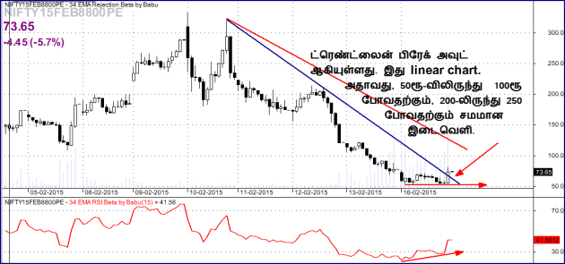 2015 02 13 tamil NF8800pe will u trade this bo with divergence